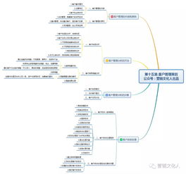 被營銷策劃基礎知識困擾多年，直到我遇上這篇文章
