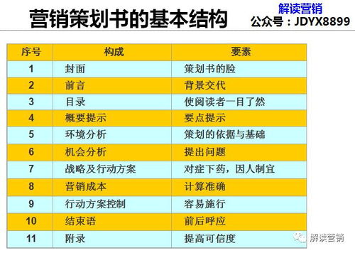 營銷策劃新思維 從競(jìng)爭(zhēng)到共生，用700個(gè)4G案例驅(qū)動(dòng)顧客持續(xù)購買