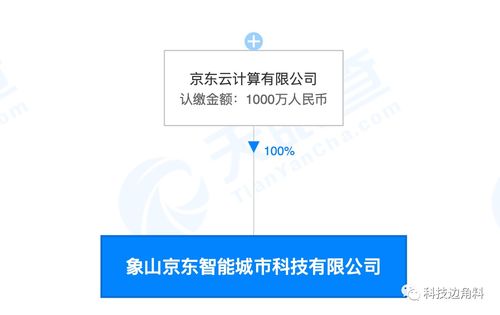 京東成立象山智能城市公司，注冊資本1000萬布局信息系統(tǒng)集成服務(wù)