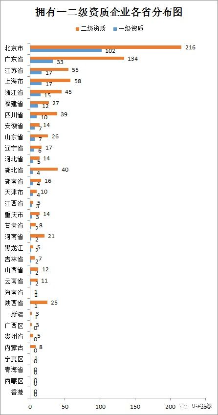 獨家發布 信息系統集成及服務資質通服企業大名單